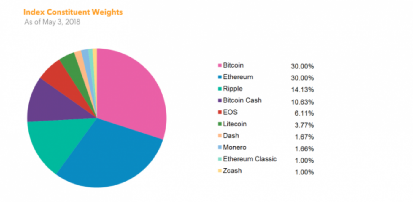 is crypto a good investment
